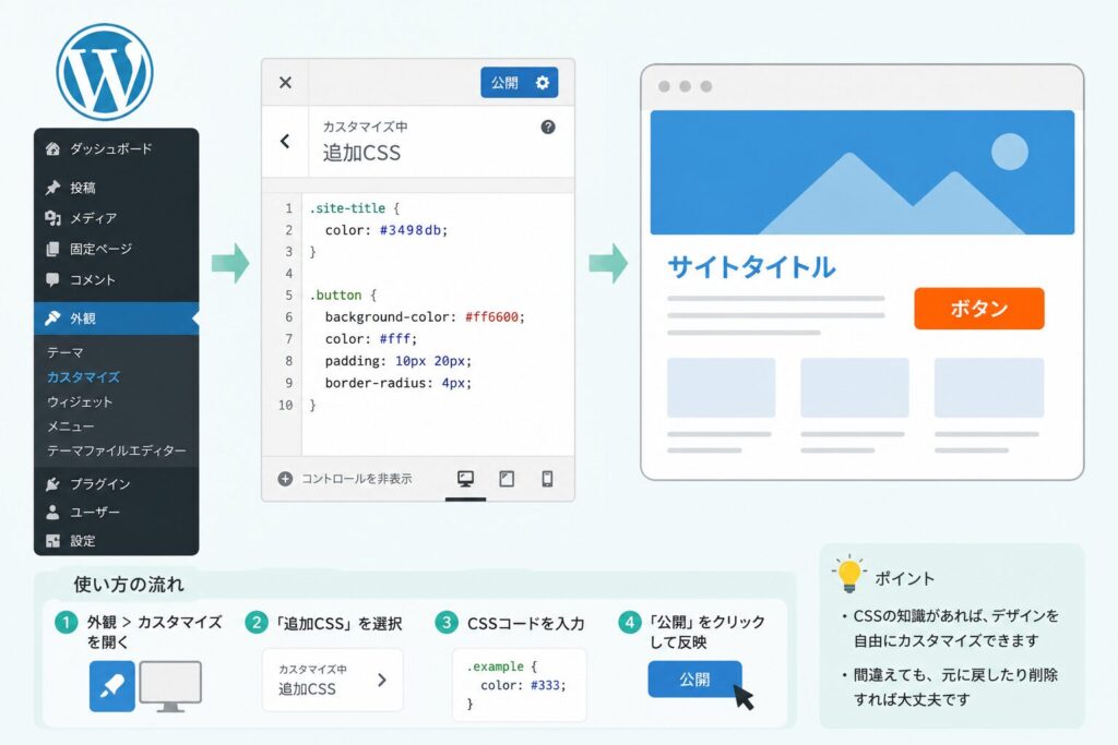 WordPressの追加CSSはどこ?場所と使い方を初心者向けに解説