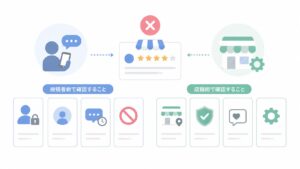 Google口コミが投稿できない原因と対処法｜投稿ボタンが出ない時の確認手順