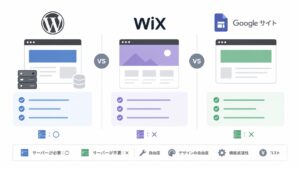 WordPressはレンタルサーバーなしで使える？WixやGoogleサイトとの違い